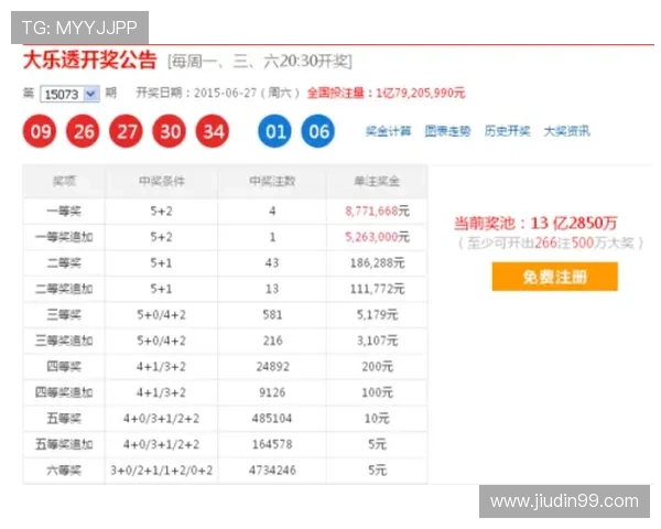 大乐透最新开奖结果查询与乐透中奖号码公布